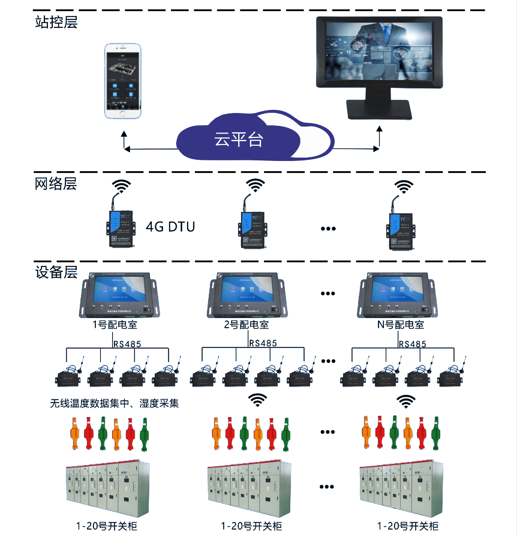 無線測溫系統圖.png