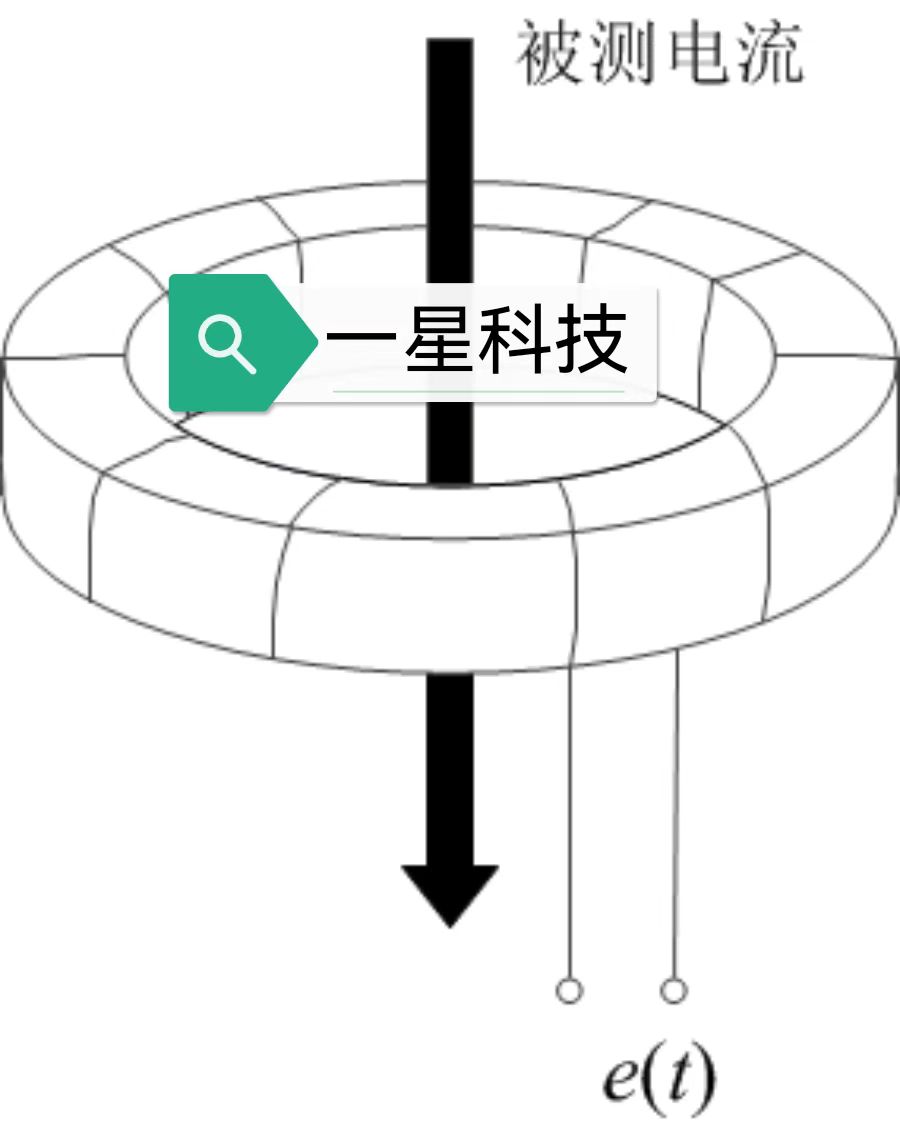 高頻電流局放監(jiān)測(cè)原理圖1.png